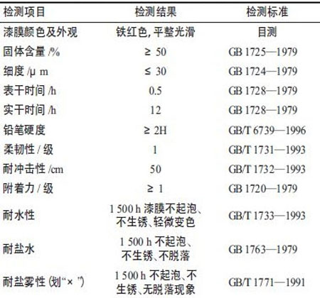 什么是水性環(huán)氧鐵紅底漆以及它的應用領域